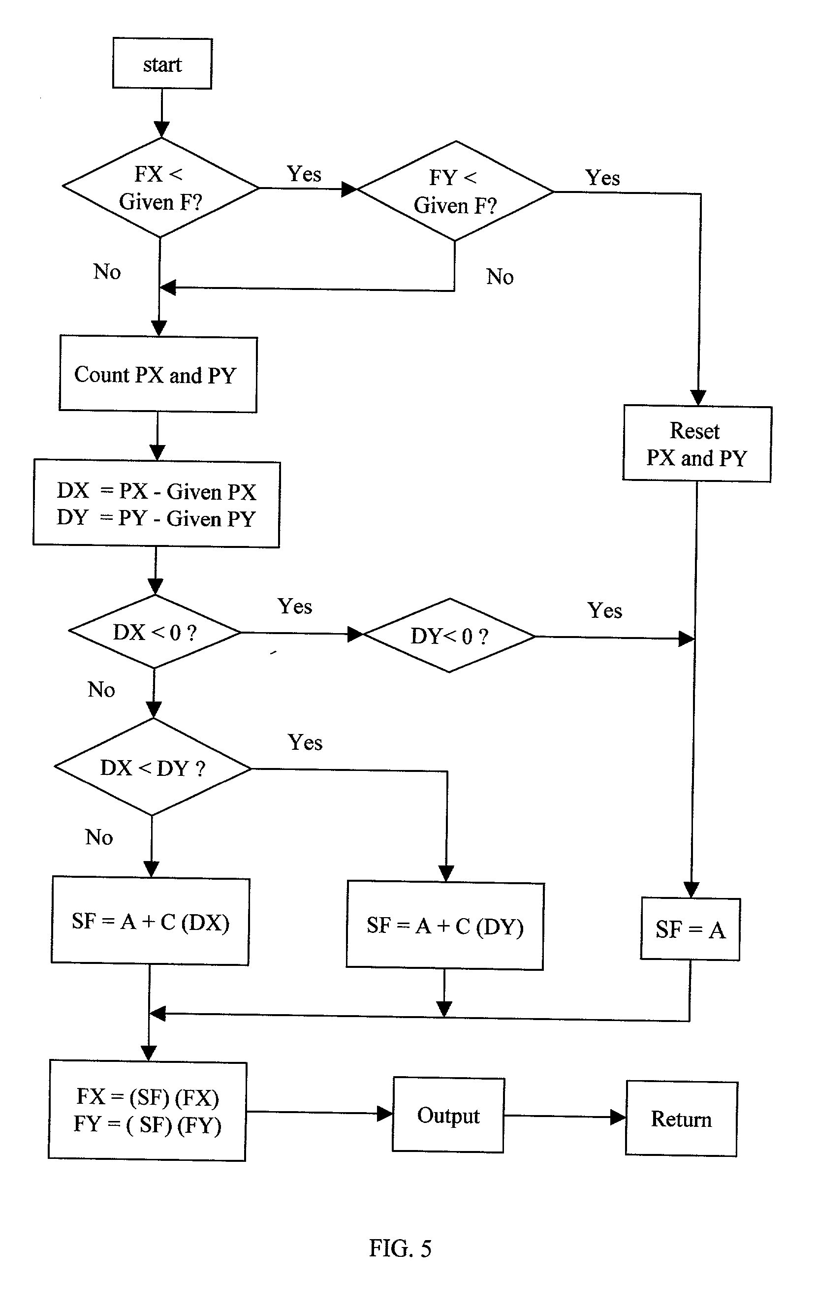 Computer pointing system