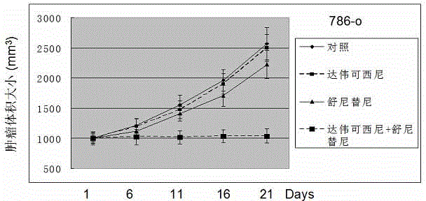 Anticancer composition based on anti-angiogenesis medicine