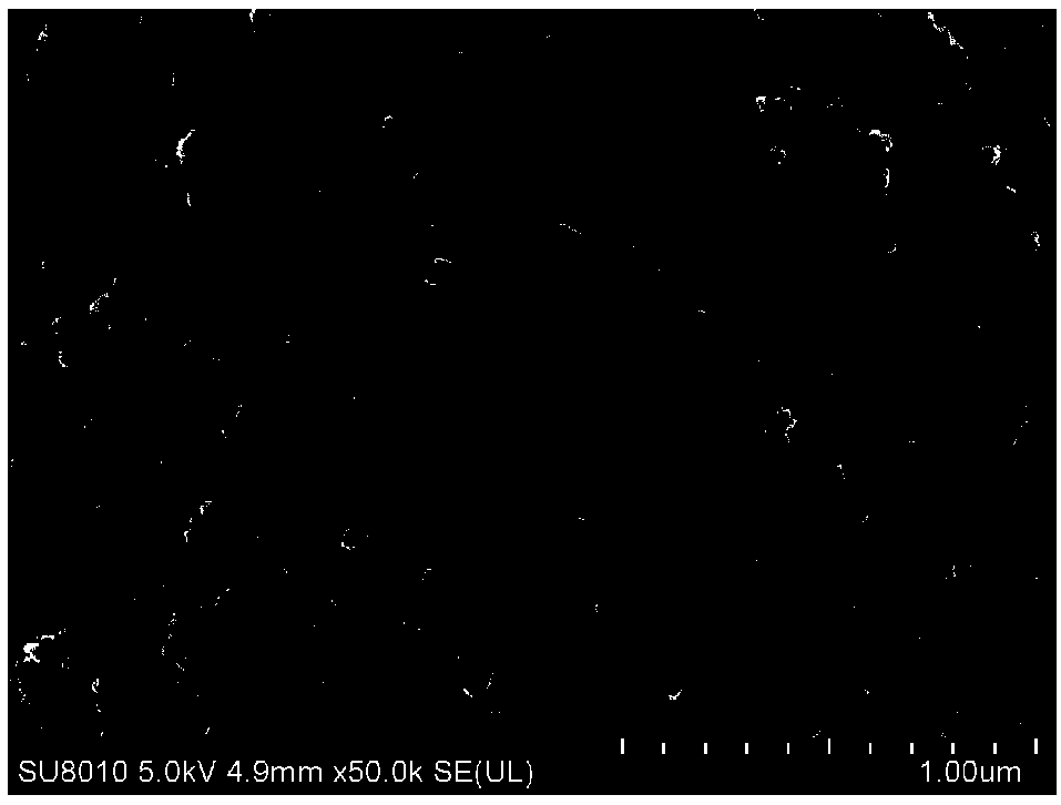 Carbon sphere/sulfur/reduced and oxidized graphene composite material for lithium sulfur battery and preparation method of carbon sphere/sulfur/reduced and oxidized graphene composite material