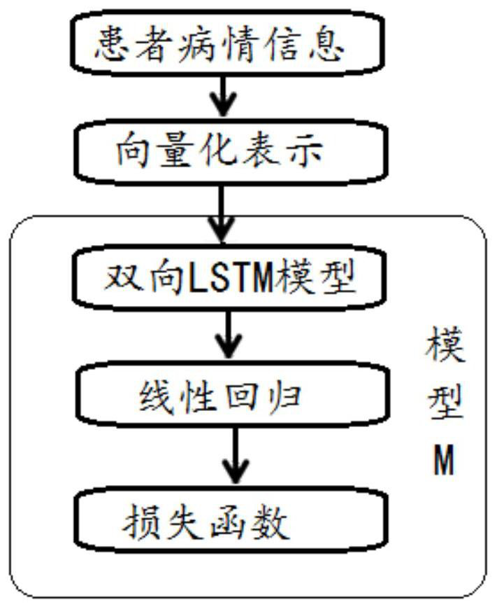 Intelligent doctor order recommendation method and system based on deep learning