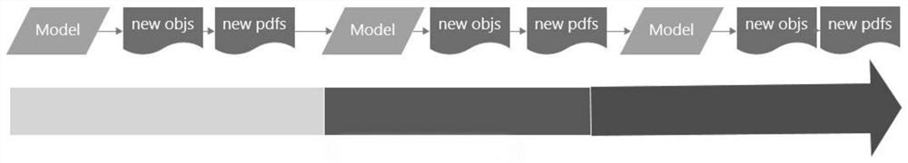 A sample generation method and device