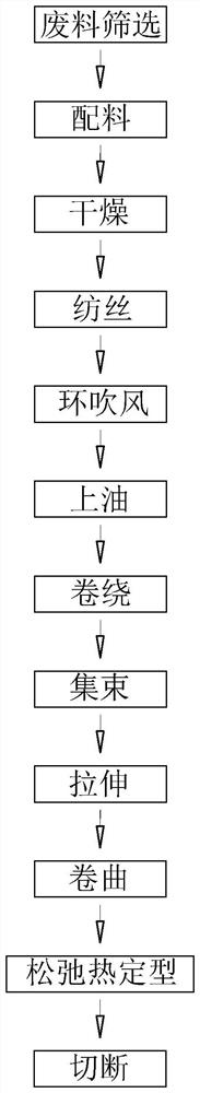 Regenerated polyester staple fiber material and preparation method thereof