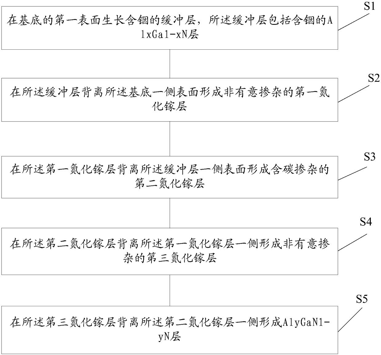 Gallium nitride semiconductor device and manufacturing method thereof