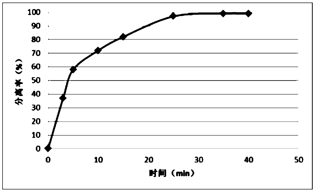 Separation and recovery device and method of micro-nano composite powder and its application