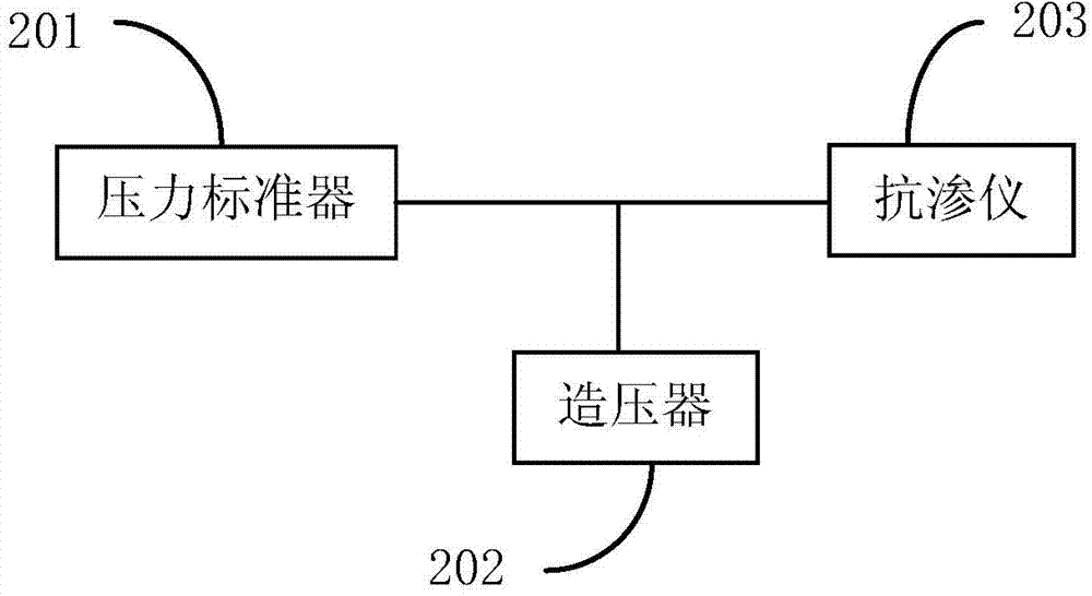 Comprehensive calibration device for concrete impermeability instrument