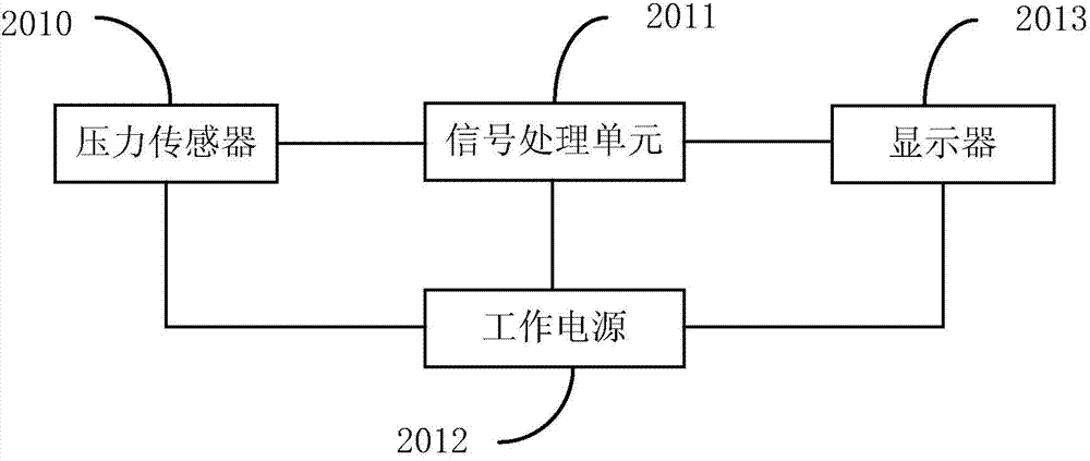 Comprehensive calibration device for concrete impermeability instrument