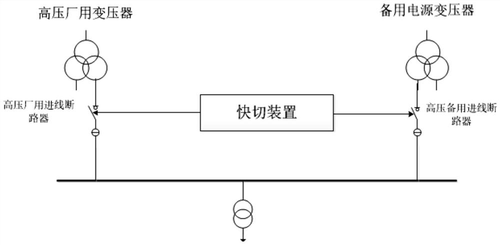 Combined optimization method of protection blocking based on busbar protection and fast switching device for high-rise plant