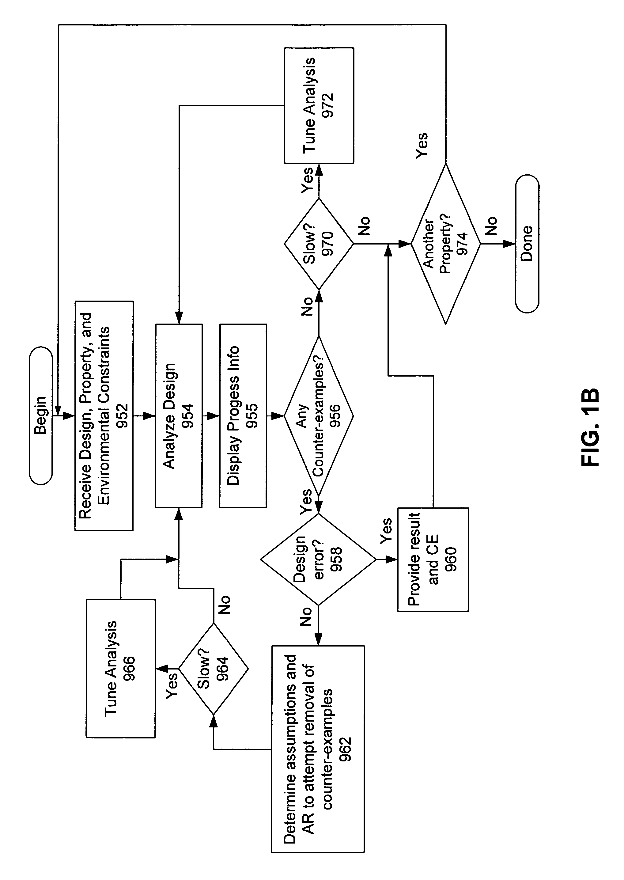 Interactive analysis and debugging of a circuit design during functional verification of the circuit design