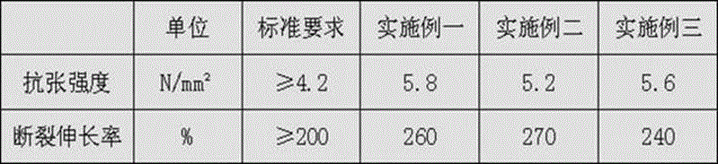 Flame-retardant and fire-resistant marine power cable and manufacturing method thereof