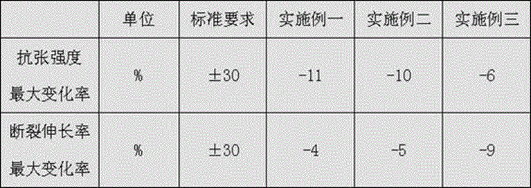 Flame-retardant and fire-resistant marine power cable and manufacturing method thereof