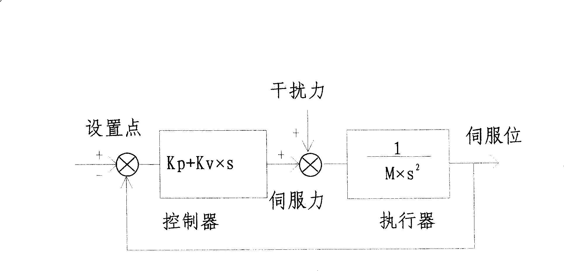 High precision silicon slice bench and positioning method thereof