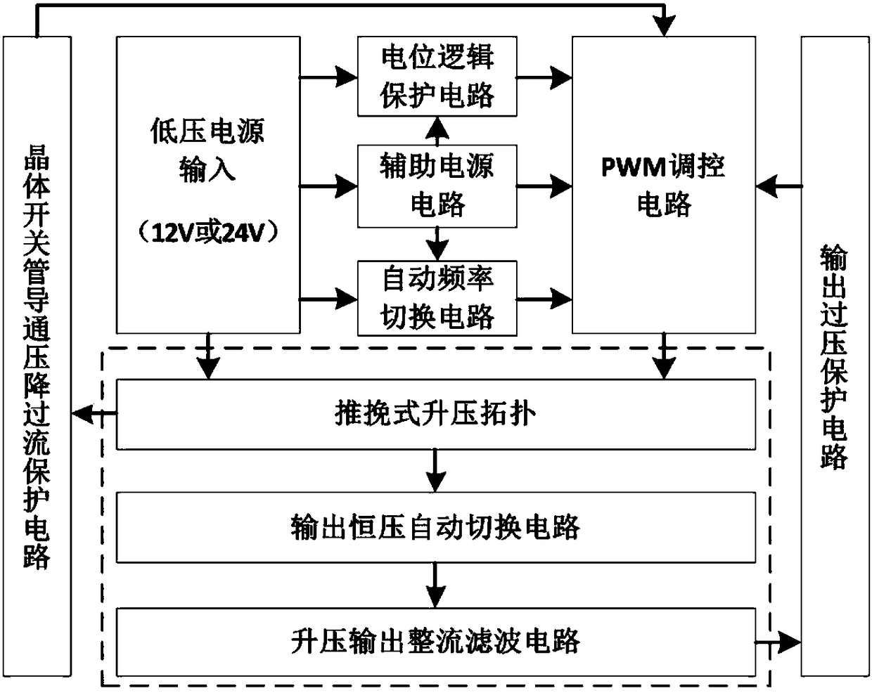 Constant-voltage output circuit of two-stage input inverter power supply