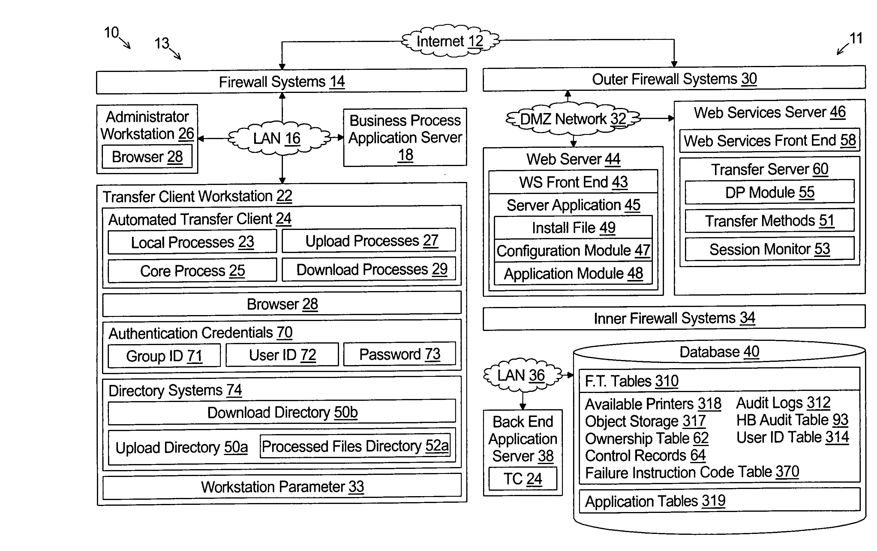 Secure web server system for unattended remote file and message transfer