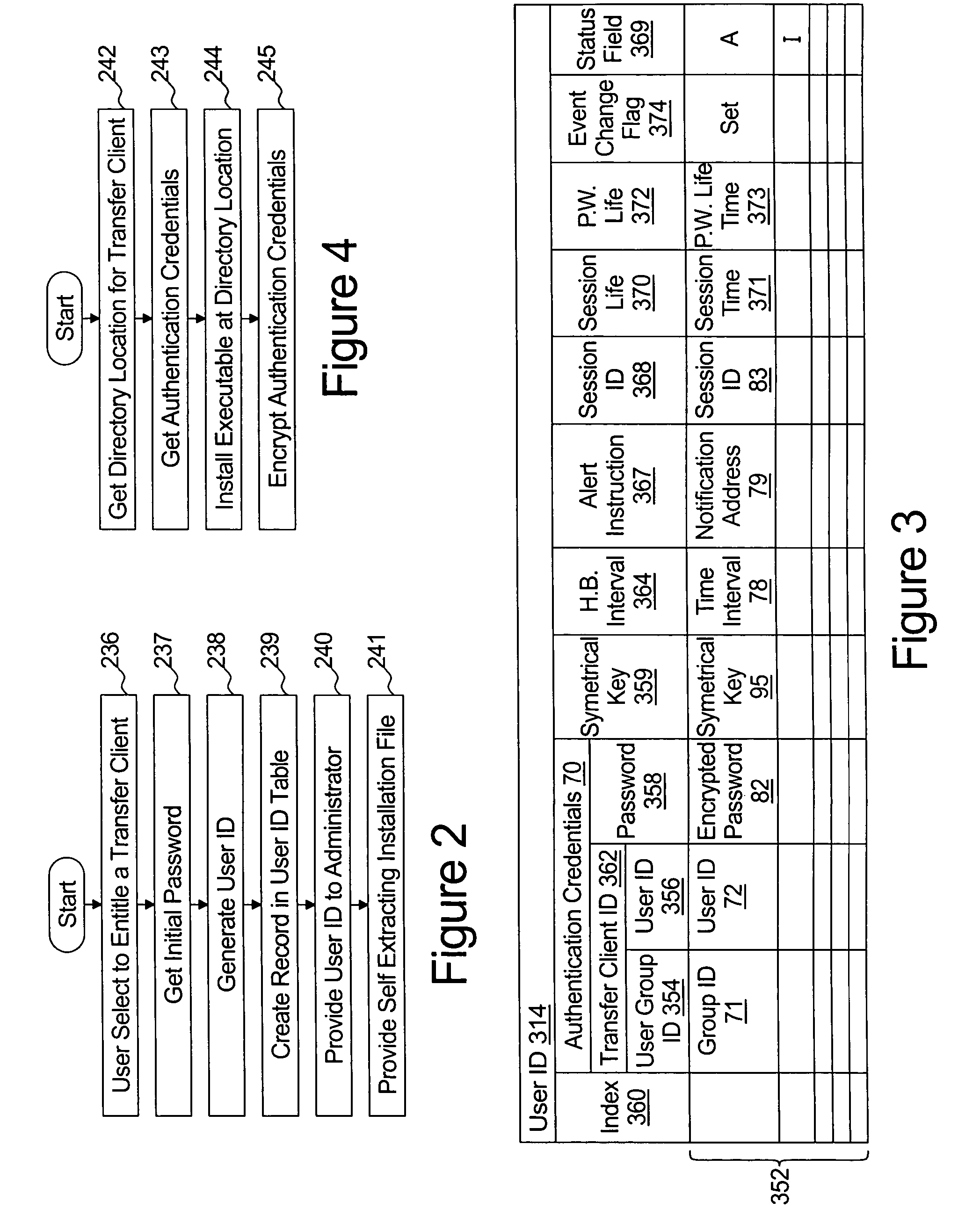 Secure web server system for unattended remote file and message transfer