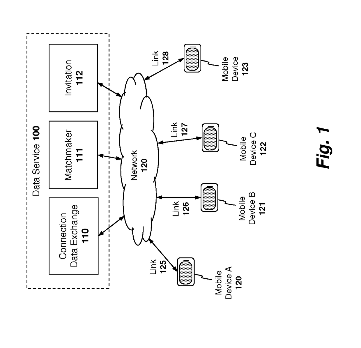 Apparatus and method for managing peer-to-peer connections between different service providers