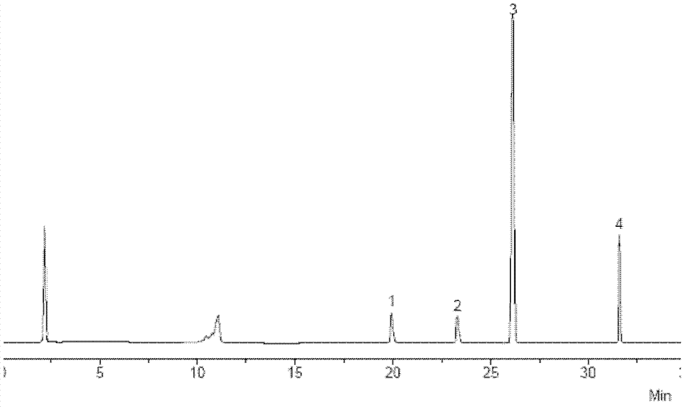 Detection method of fatty acid compounds and/or sterol compounds in rape bee pollen