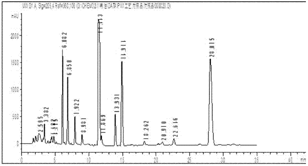 Detection method of fatty acid compounds and/or sterol compounds in rape bee pollen