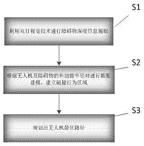 UAV real-time obstacle avoidance system and method based on binocular vision