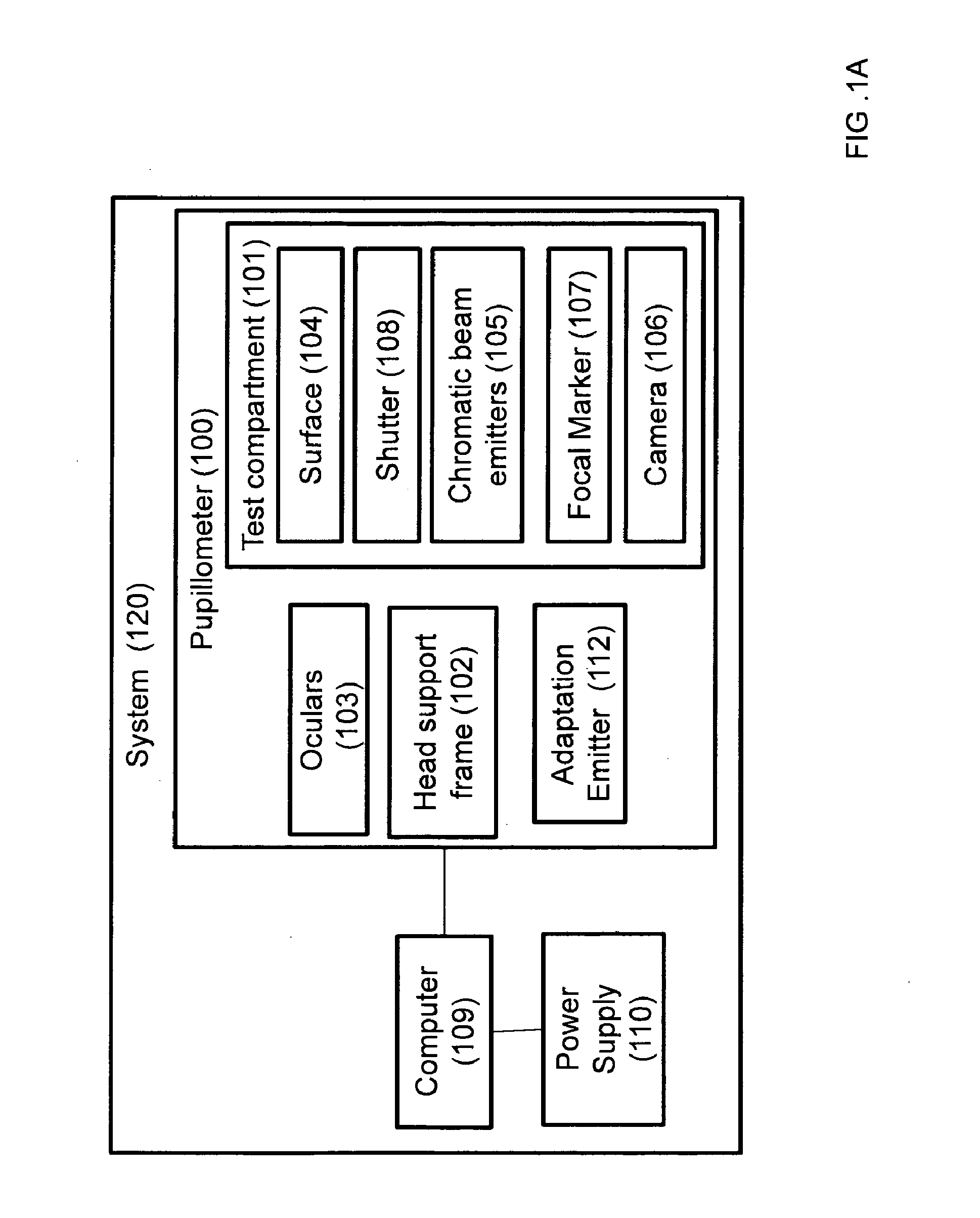 Pupillometers and systems and methods for using a pupillometer