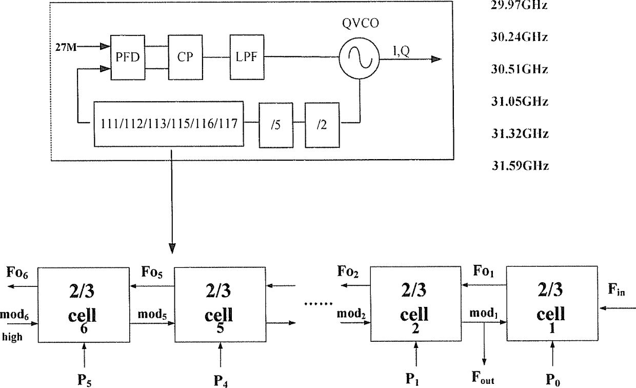 1:1 structural 27MHz crystal oscillator frequency synthesizer for 60GHz wireless communication