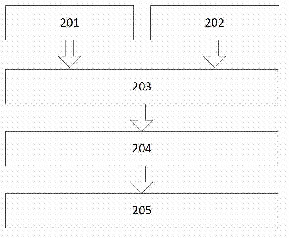 Method and system for automatically counting and dispatching taxies of station