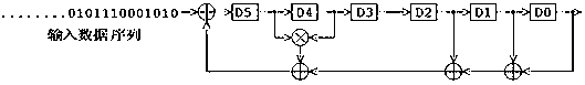 Quantum random number post-processing device based on nonlinear feedback shift register