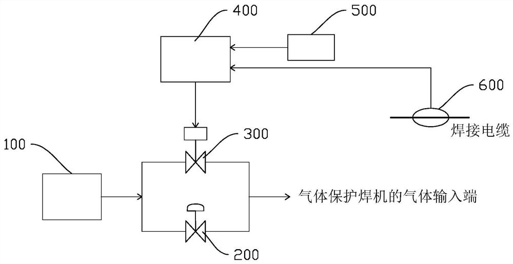 Gas saving method for gas shielded welding