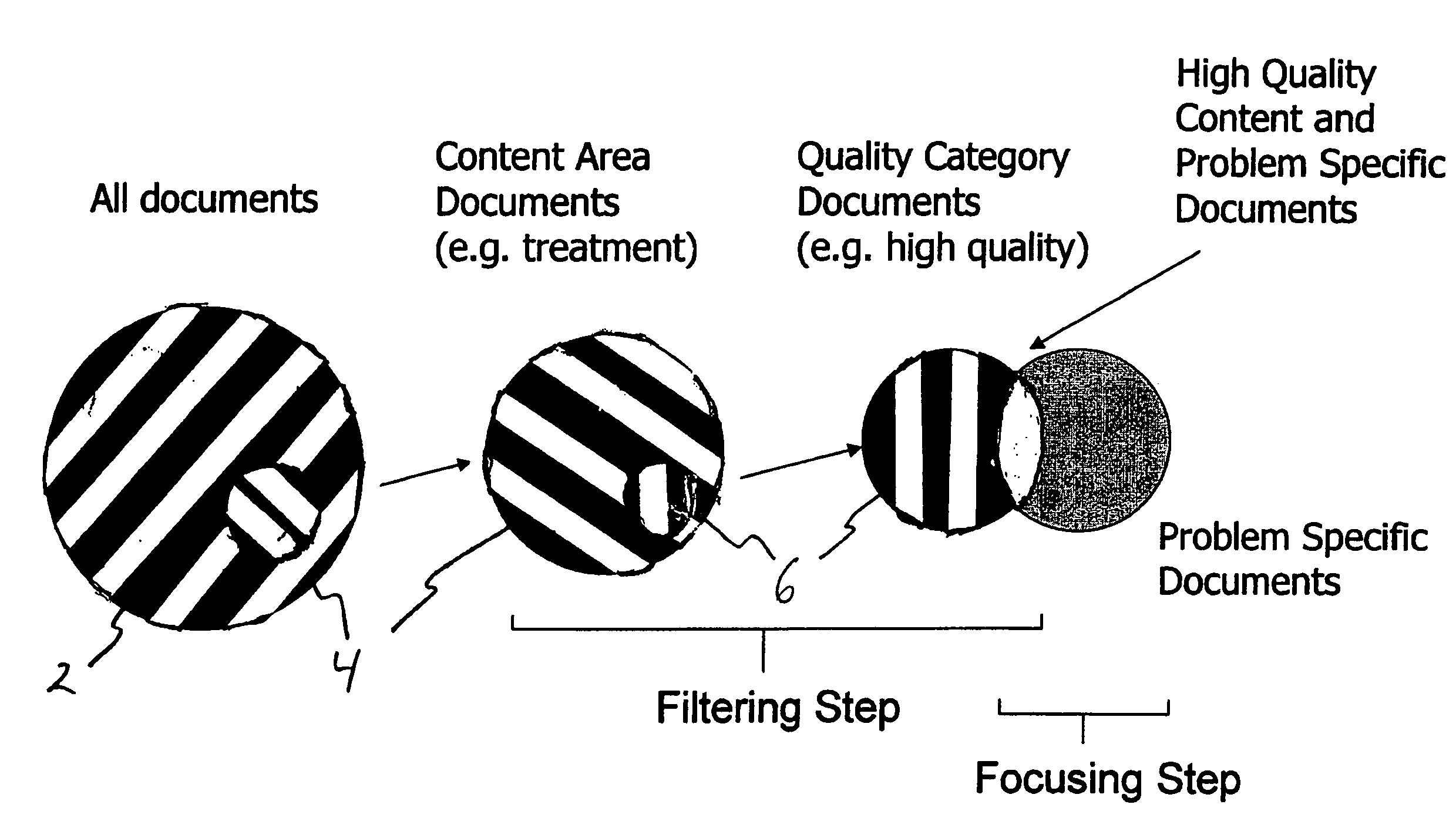 Content and quality assessment method and apparatus for biomedical information retrieval