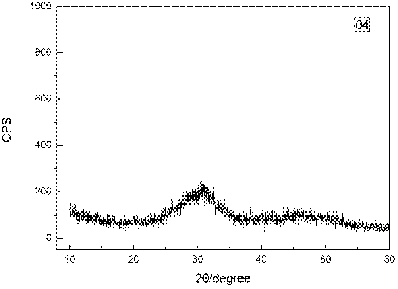 Synthesizing method of amorphous calcium phosphate