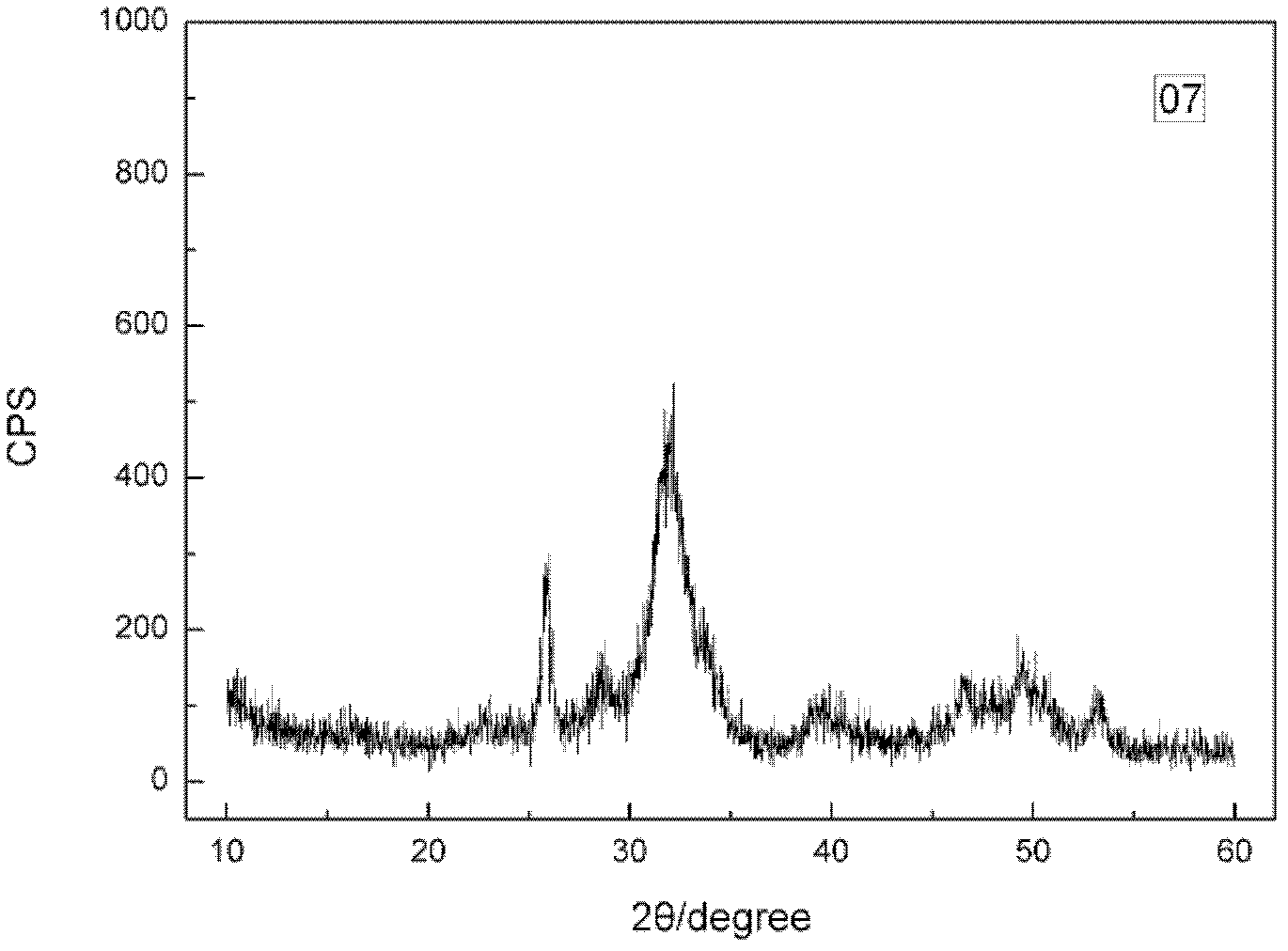 Synthesizing method of amorphous calcium phosphate