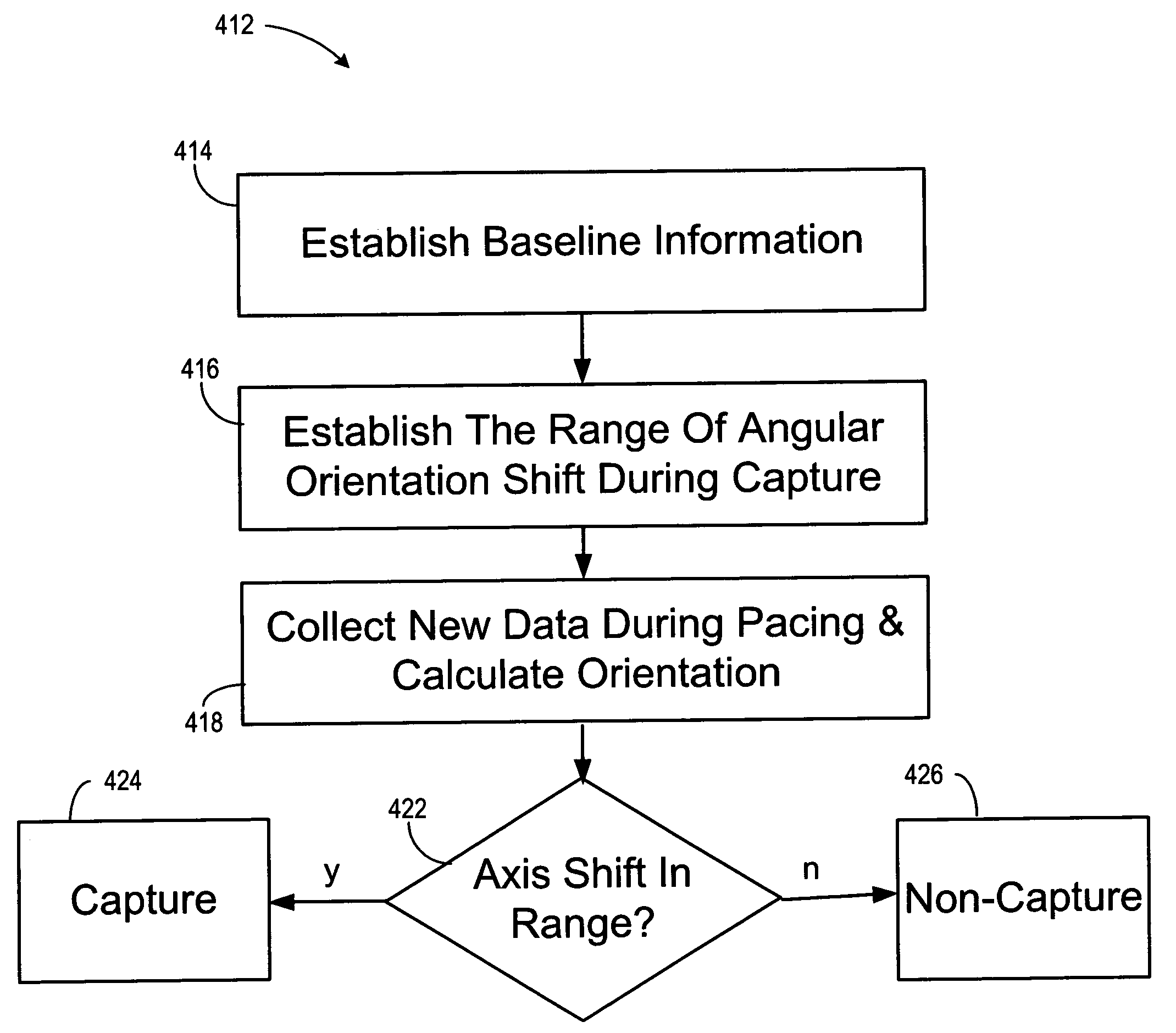 Automatic capture verification using electrocardiograms sensed from multiple implanted electrodes