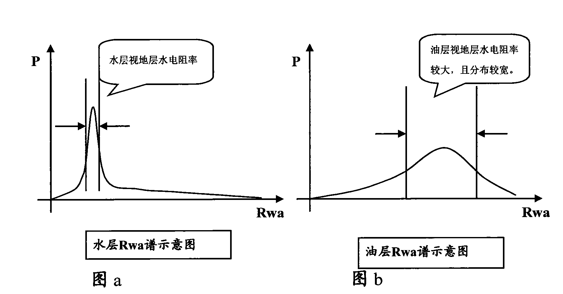 Method for calculating apparent formation water resistivity spectrum and parameters by applying electric imaging data of point-by-point calibration