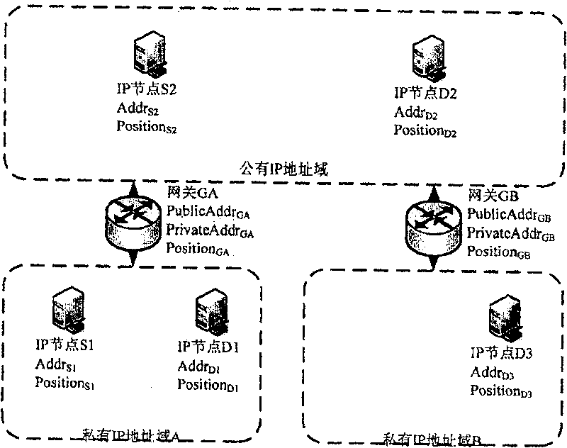 Implementation of expandable IP network based on source routing