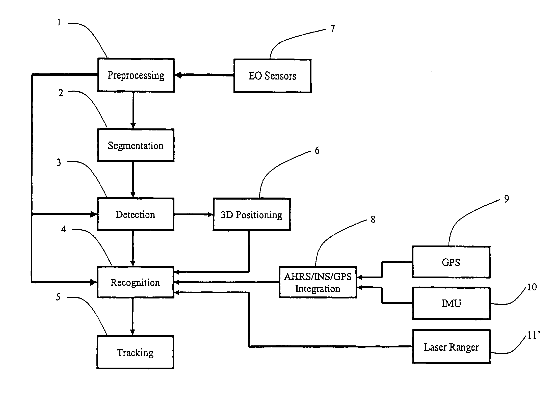 Miniaturized GPS/MEMS IMU integrated board