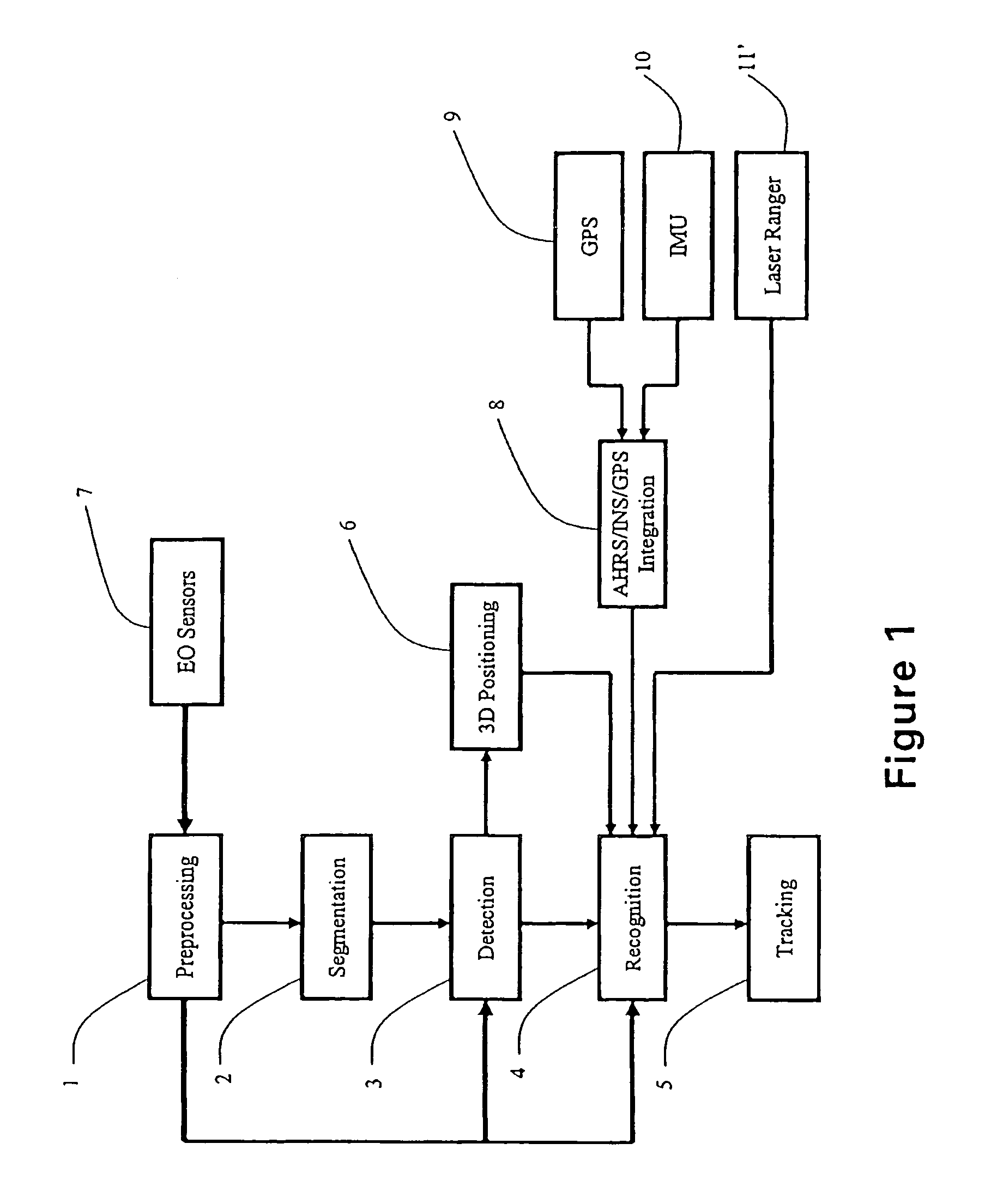 Miniaturized GPS/MEMS IMU integrated board