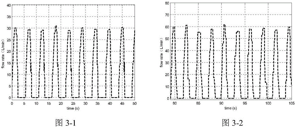 Breathing simulation device used for performance testing of oxygen supplying system