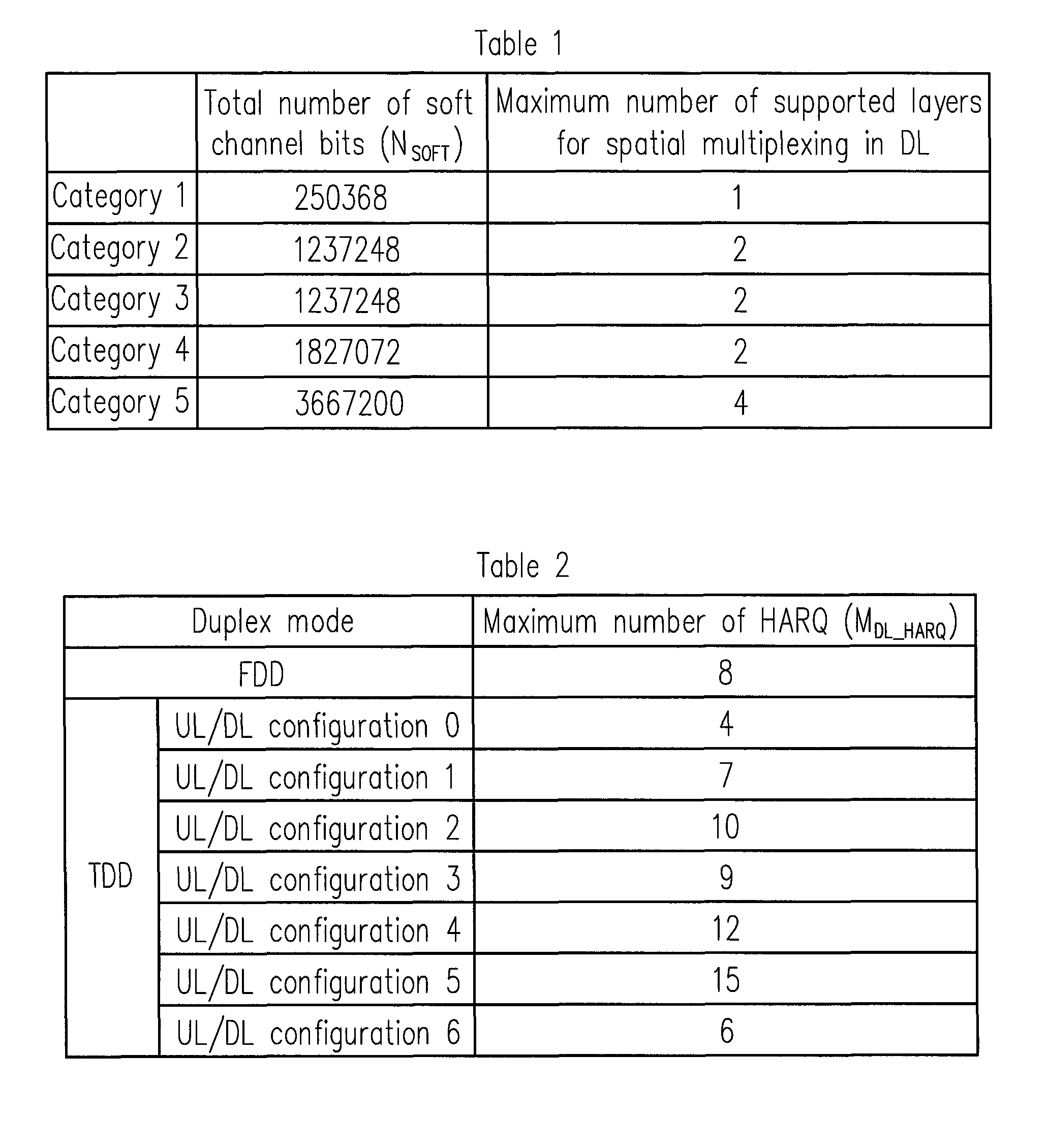 Method and apparatus for soft buffer partitioning in time-division duplexing system