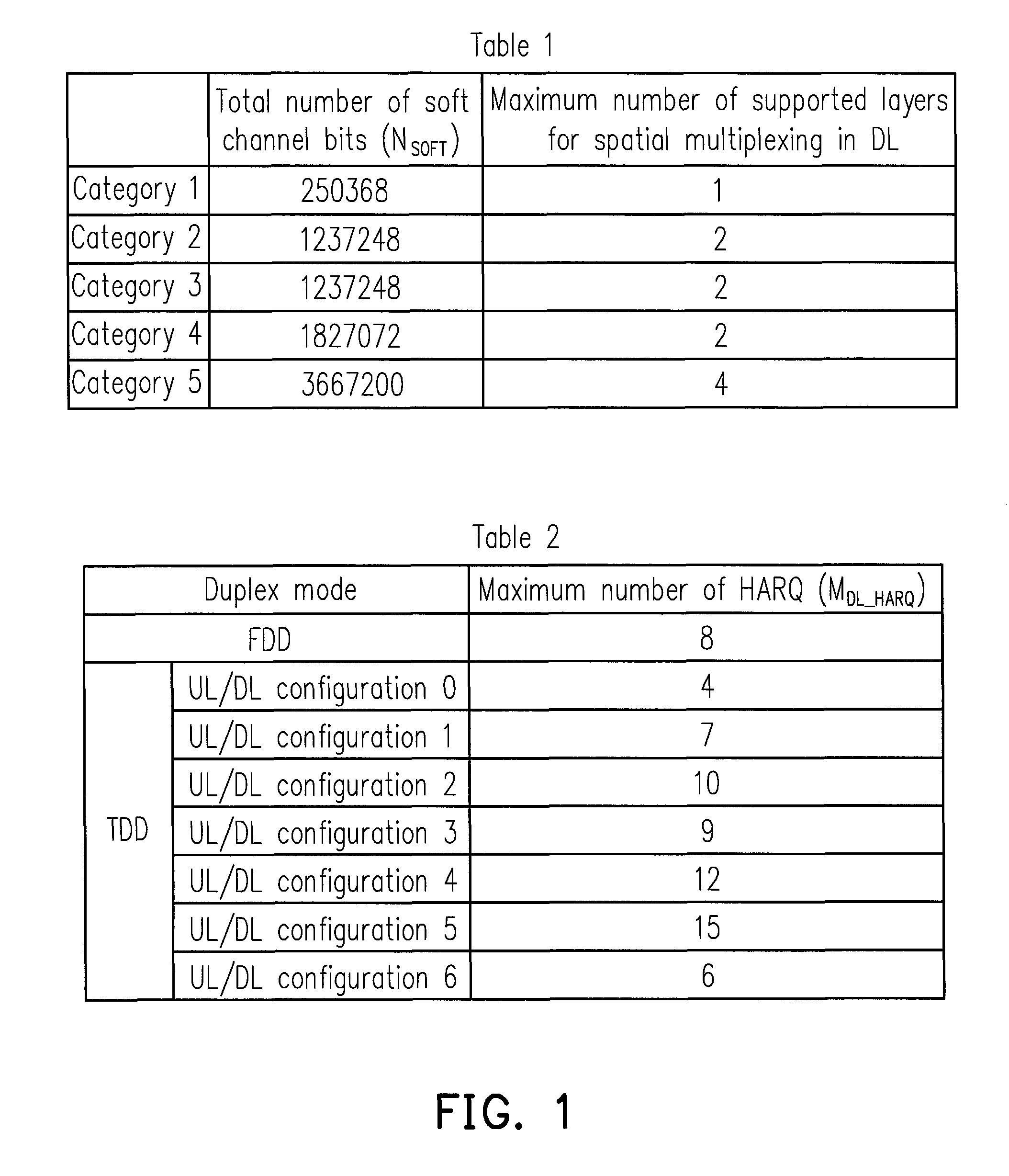 Method and apparatus for soft buffer partitioning in time-division duplexing system