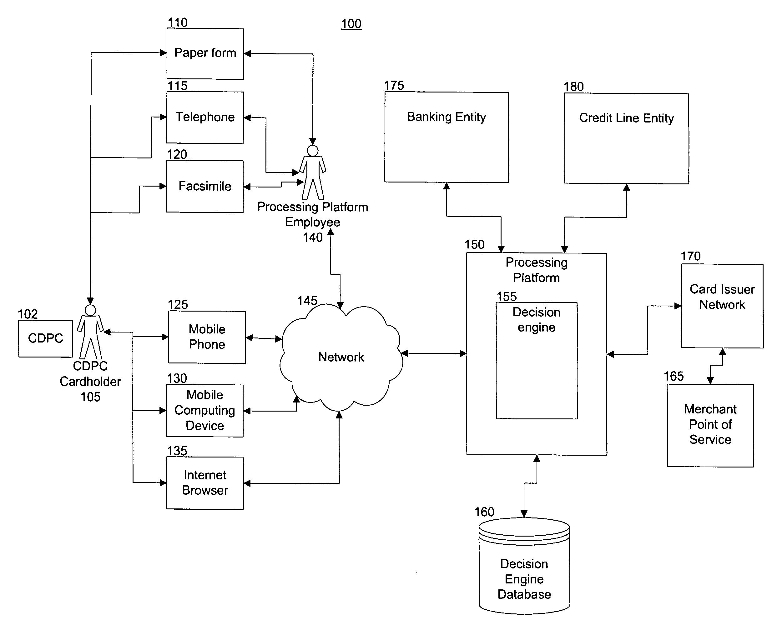 System and method for providing consumer directed payment card