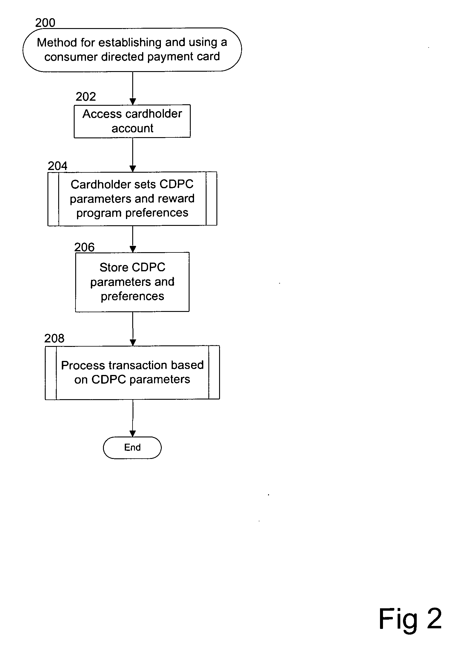 System and method for providing consumer directed payment card