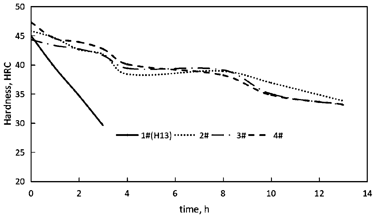 H13 matrix steel and preparation method thereof