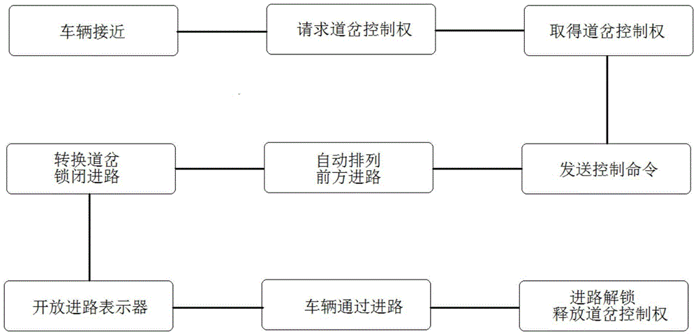 Tram overall control system and control method thereof