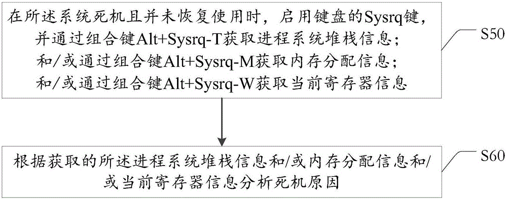 System halt reason check method and device