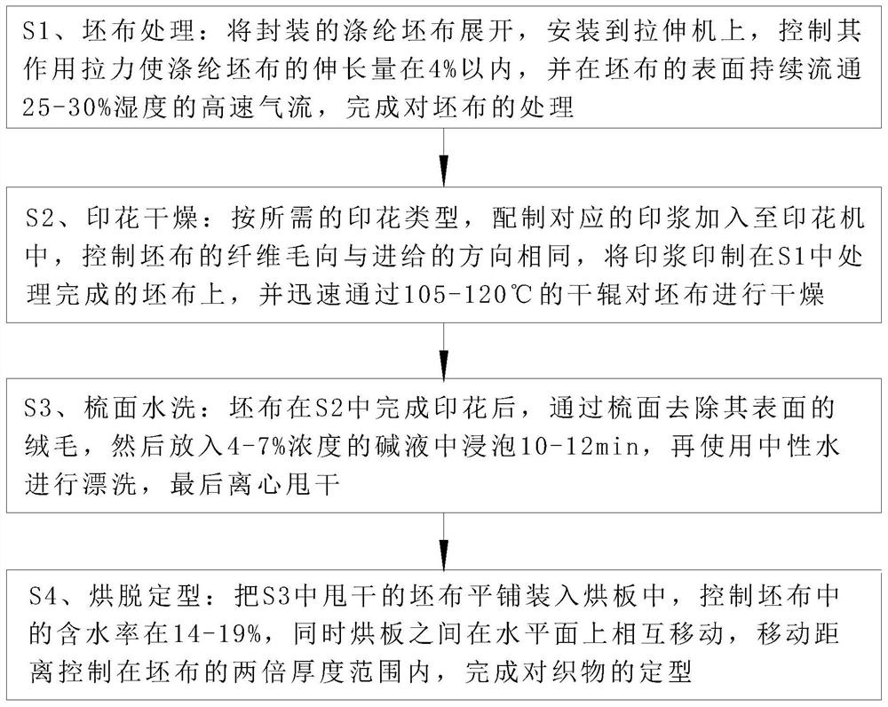 Polyester printed fabric thickened hand feeling process