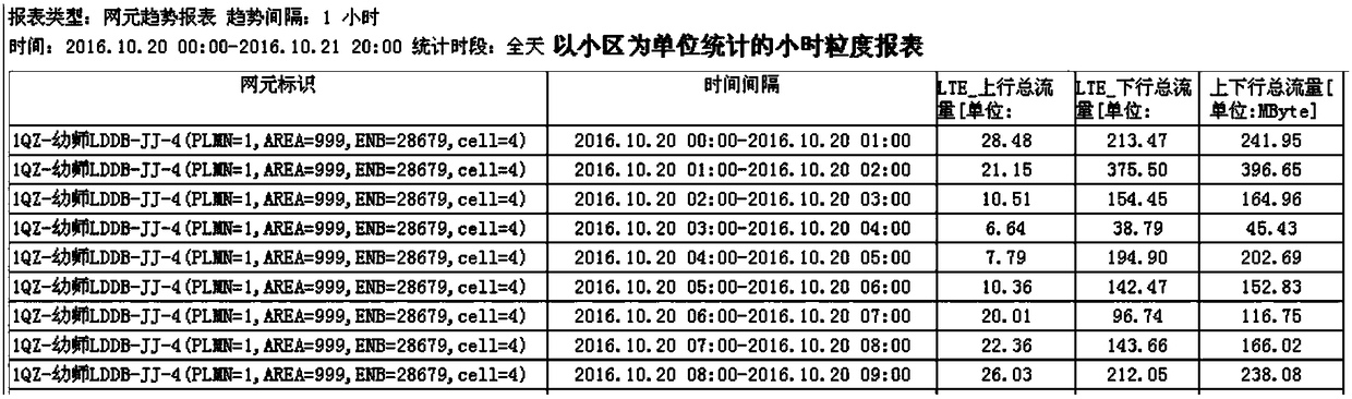 Network traffic monitoring method and device