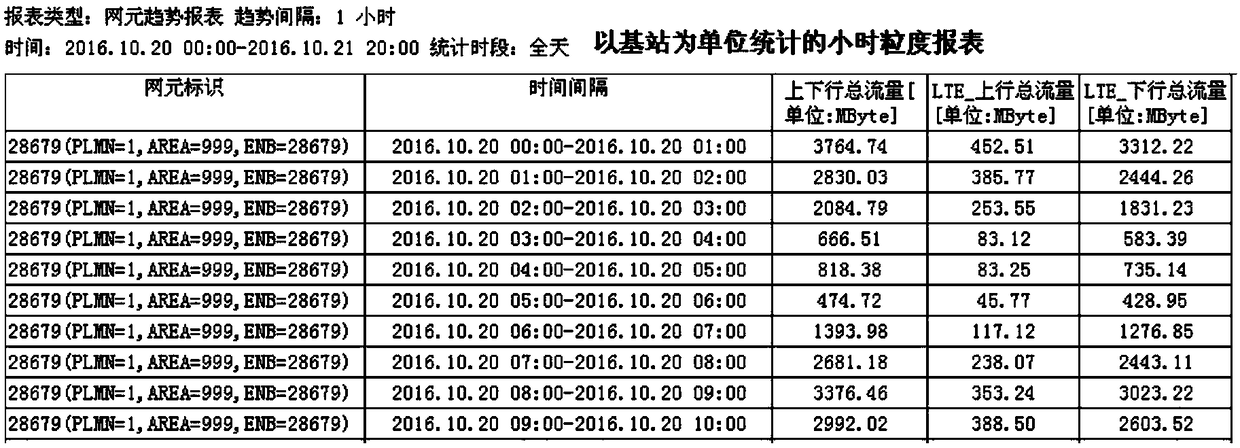 Network traffic monitoring method and device