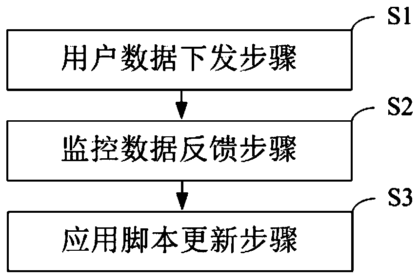 Wireless communication method and wireless terminal for photovoltaic power generation monitoring