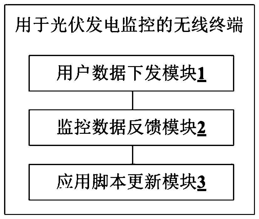 Wireless communication method and wireless terminal for photovoltaic power generation monitoring