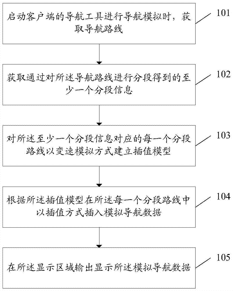 A data generation method and client for simulated navigation