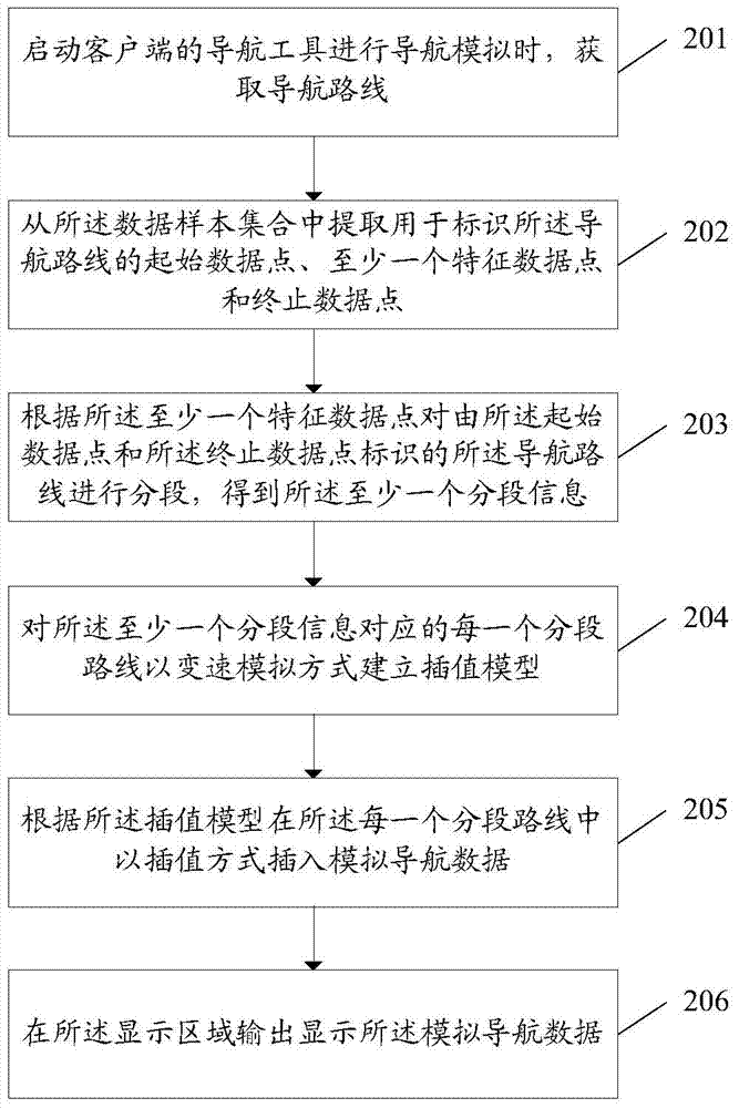 A data generation method and client for simulated navigation